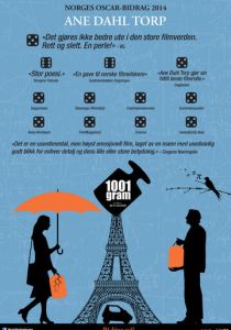 1001 грамм 2014 скачать торрентом